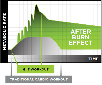 hiitcore fitness workout benefits