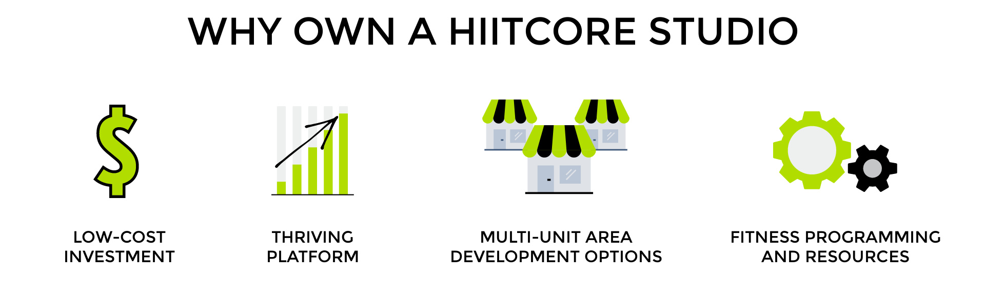 Why own a HIITCore Studio image detailing important key factors including low-cost investment, thriving platform, multi-unit area development options, fitness programming and resources.
